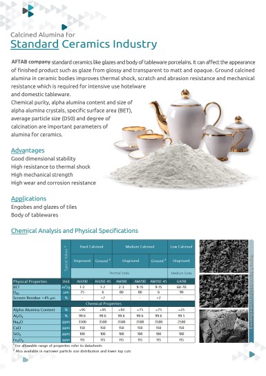 Alumina for Standard Ceramic Industry