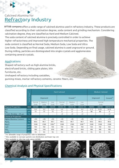 Alumina for Refractory Industry